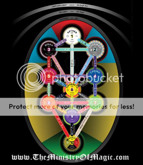 photo kabbalah2_zpses13htyy.jpg
