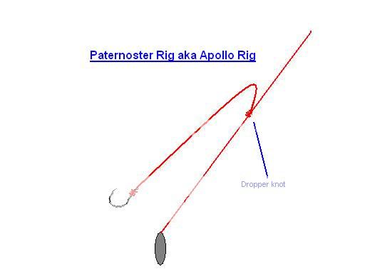 Perfect image of how to a